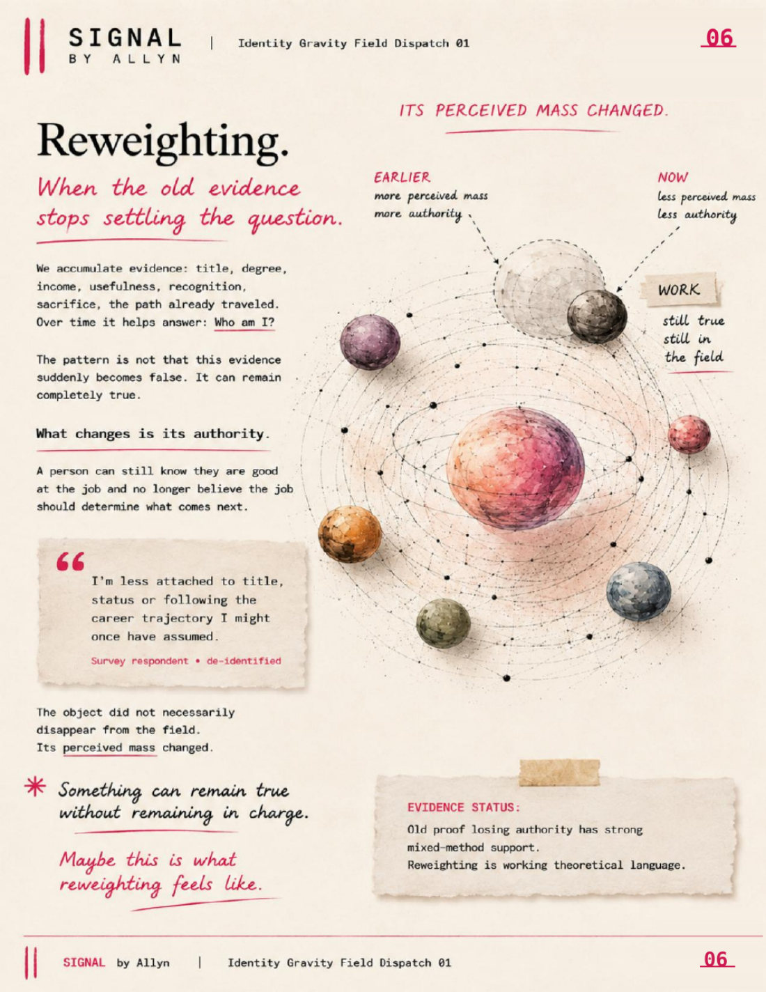 Identity Gravity page preview